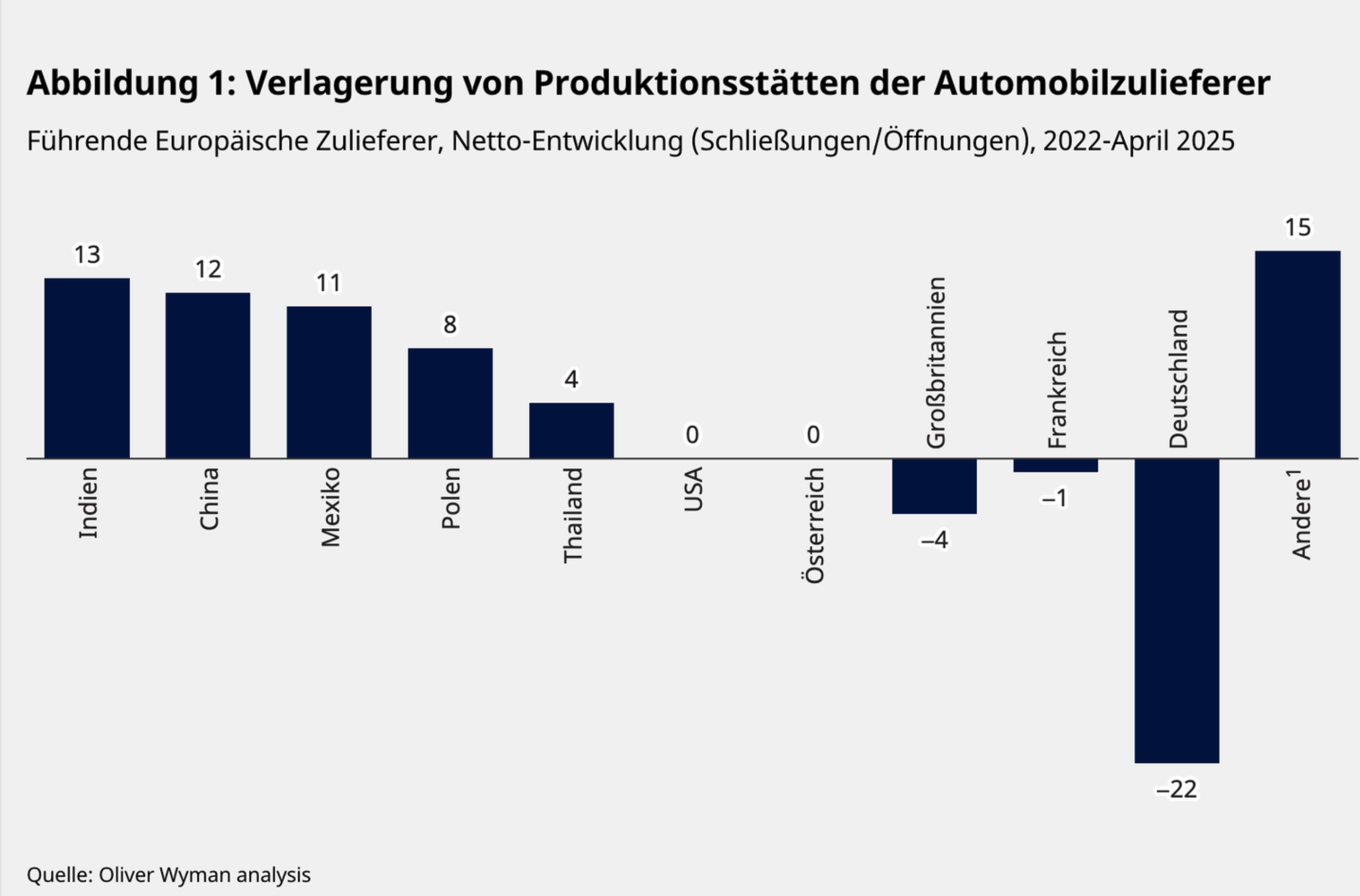 Insolvenzen deutscher Automobilzulieferer 2020–2025